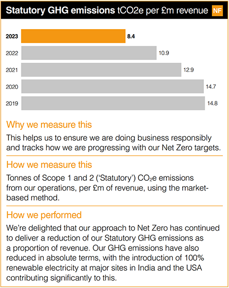 Statutory GHG emissions 2023