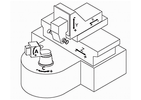 Schematic of TGT’s V2 ADVANCED Maxima grinding machine