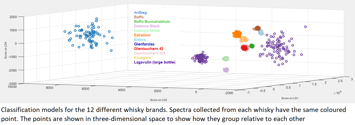 Raman Whiskey Brands