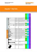 Data sheet:  Equator™ styli kit